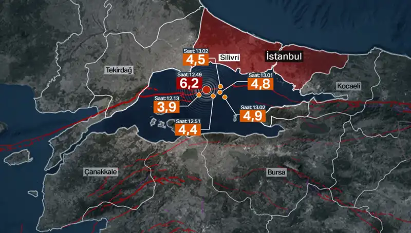 İstanbul'da Beklenmedik Şiddetli Deprem: Fay Hattında Enerji Birikiyor
